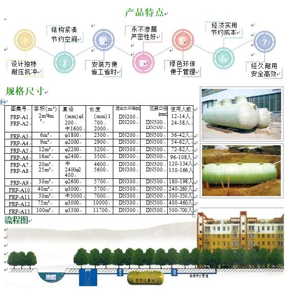 墨竹工卡玻璃钢化粪池